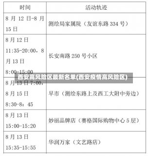 西安高风险区最新名单(西安疫情高风险区)-第1张图片-建明新闻