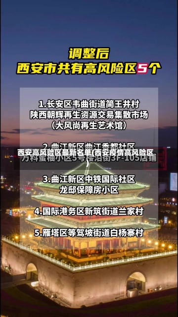 西安高风险区最新名单(西安疫情高风险区)-第2张图片-建明新闻