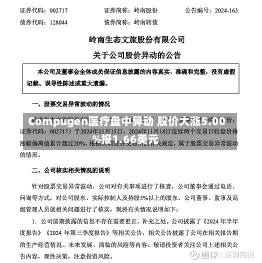 Compugen医疗盘中异动 股价大涨5.00%报1.66美元-第1张图片-建明新闻