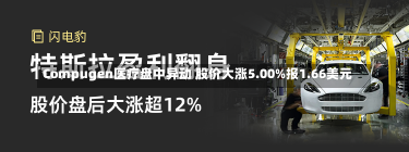 Compugen医疗盘中异动 股价大涨5.00%报1.66美元-第3张图片-建明新闻