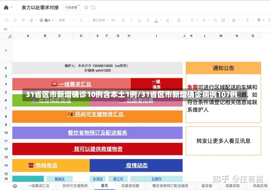 31省区市新增确诊10例含本土1例/31省区市新增确诊病例107例-第2张图片-建明新闻