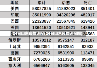 24日山东疫情速报(24日山东疫情速报图)-第2张图片-建明新闻