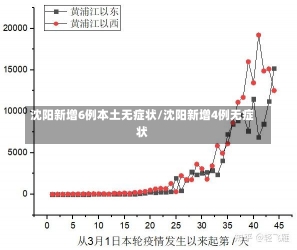 沈阳新增6例本土无症状/沈阳新增4例无症状-第1张图片-建明新闻