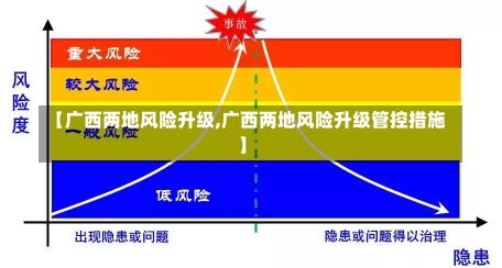 【广西两地风险升级,广西两地风险升级管控措施】-第1张图片-建明新闻