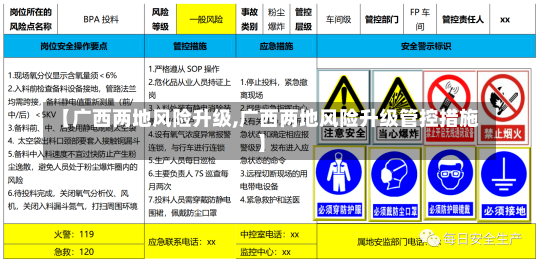 【广西两地风险升级,广西两地风险升级管控措施】-第3张图片-建明新闻