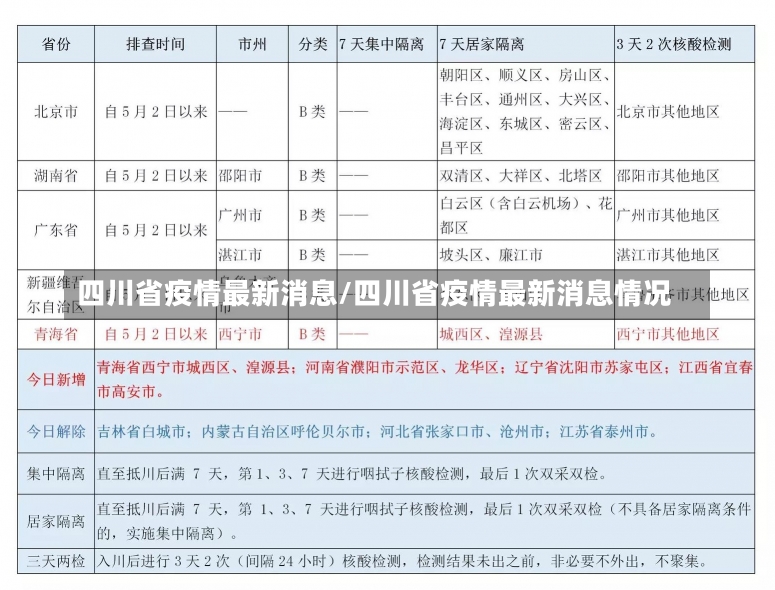 四川省疫情最新消息/四川省疫情最新消息情况-第1张图片-建明新闻