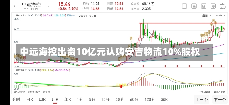 中远海控出资10亿元认购安吉物流10%股权-第1张图片-建明新闻