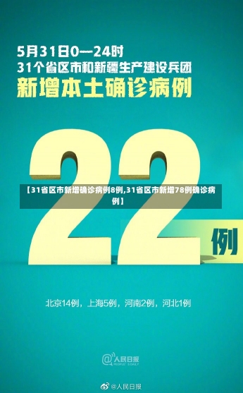 【31省区市新增确诊病例8例,31省区市新增78例确诊病例】-第1张图片-建明新闻