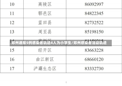 郑州通报5例感染者轨迹4人为小学生/郑州感染者活动轨迹-第1张图片-建明新闻