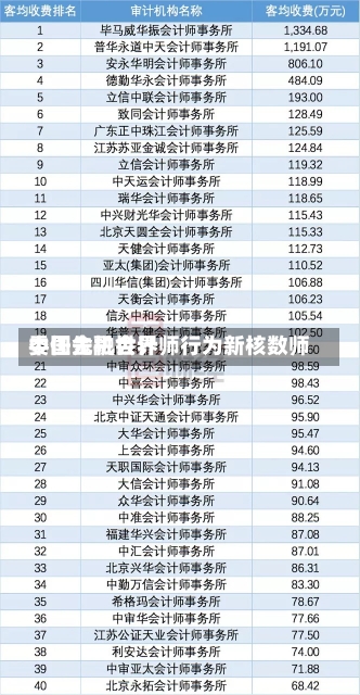 中国金融世界
委任先机会计师行为新核数师-第1张图片-建明新闻