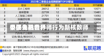 中国金融世界
委任先机会计师行为新核数师-第2张图片-建明新闻