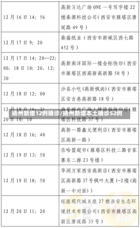 扬州新增12例确诊/扬州新增本土确诊52例-第2张图片-建明新闻