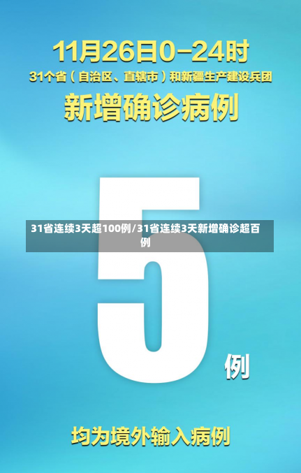 31省连续3天超100例/31省连续3天新增确诊超百例-第1张图片-建明新闻