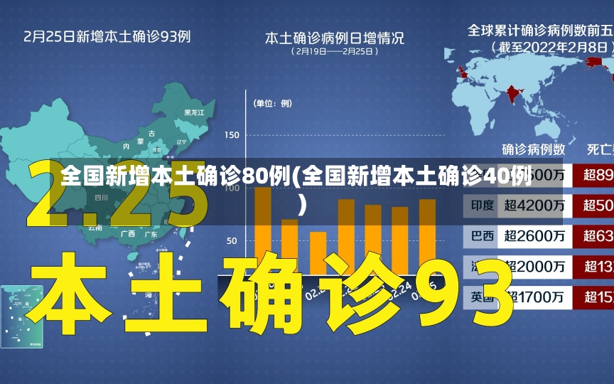 全国新增本土确诊80例(全国新增本土确诊40例)-第3张图片-建明新闻