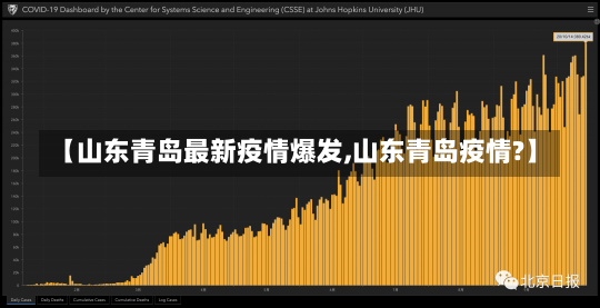 【山东青岛最新疫情爆发,山东青岛疫情?】-第2张图片-建明新闻