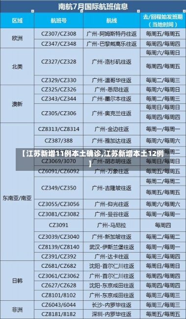 【江苏新增11例本土确诊,江苏新增本土12例】-第3张图片-建明新闻