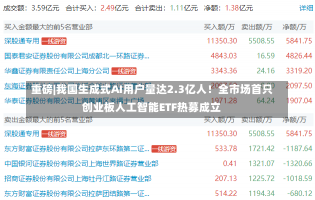 重磅|我国生成式AI用户量达2.3亿人！全市场首只创业板人工智能ETF热募成立-第1张图片-建明新闻
