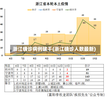 浙江确诊病例破千(浙江确诊人数最新)-第3张图片-建明新闻