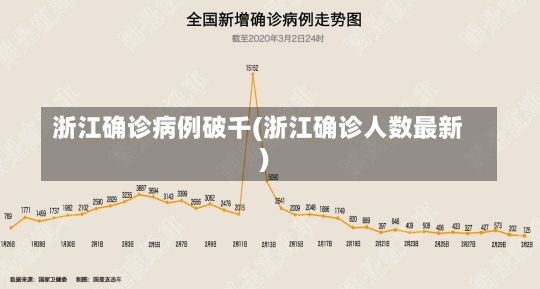 浙江确诊病例破千(浙江确诊人数最新)-第2张图片-建明新闻