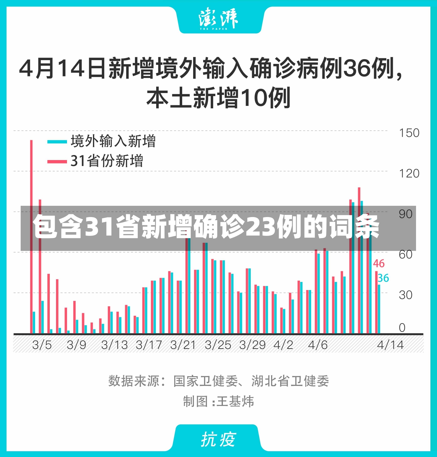 包含31省新增确诊23例的词条-第1张图片-建明新闻