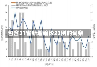 包含31省新增确诊23例的词条-第2张图片-建明新闻