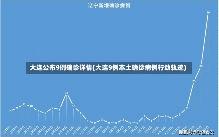 大连公布9例确诊详情(大连9例本土确诊病例行动轨迹)-第2张图片-建明新闻