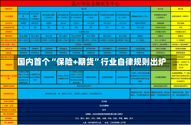 国内首个“保险+期货”行业自律规则出炉-第1张图片-建明新闻