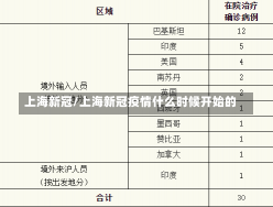 上海新冠/上海新冠疫情什么时候开始的-第2张图片-建明新闻