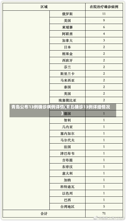 青岛公布13例确诊病例详情(青岛确诊13例详细情况)-第1张图片-建明新闻