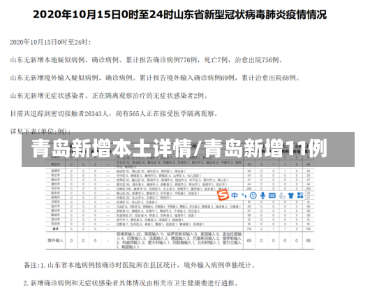 青岛新增本土详情/青岛新增11例-第1张图片-建明新闻