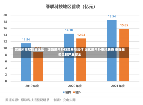 交易所高层圆桌论坛：加强境内外各交易所合作 深化境内外市场联通 更好服务全球产业安全-第3张图片-建明新闻