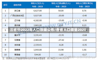 三省份2022年人口数据公布/各省人口增量2020-第1张图片-建明新闻