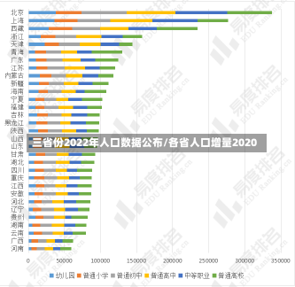 三省份2022年人口数据公布/各省人口增量2020-第2张图片-建明新闻