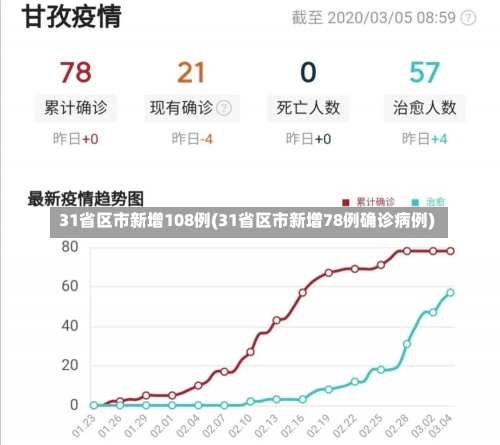 31省区市新增108例(31省区市新增78例确诊病例)-第1张图片-建明新闻