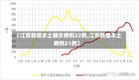 【江苏新增本土确诊病例22例,江苏新增本土病例21例】-第2张图片-建明新闻