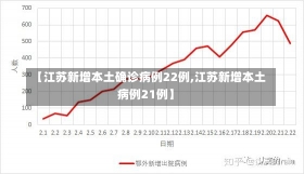 【江苏新增本土确诊病例22例,江苏新增本土病例21例】-第1张图片-建明新闻