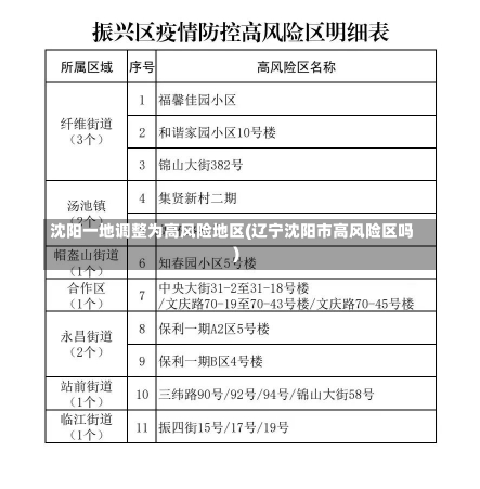 沈阳一地调整为高风险地区(辽宁沈阳市高风险区吗)-第2张图片-建明新闻