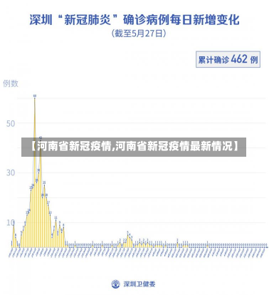 【河南省新冠疫情,河南省新冠疫情最新情况】-第3张图片-建明新闻