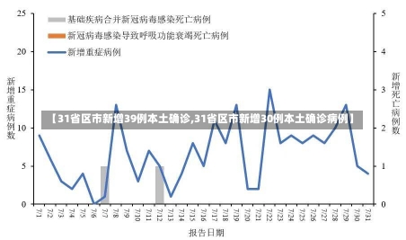 【31省区市新增39例本土确诊,31省区市新增30例本土确诊病例】-第2张图片-建明新闻