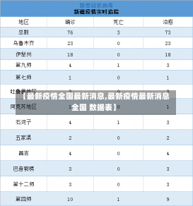 【最新疫情全国最新消息,最新疫情最新消息 全国 数据表】-第2张图片-建明新闻