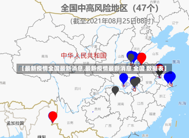 【最新疫情全国最新消息,最新疫情最新消息 全国 数据表】-第1张图片-建明新闻