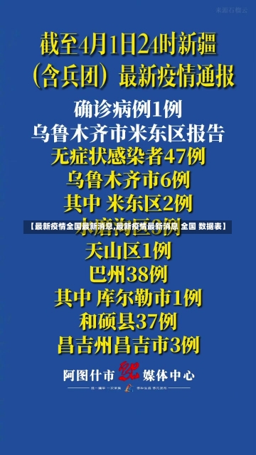 【最新疫情全国最新消息,最新疫情最新消息 全国 数据表】-第3张图片-建明新闻