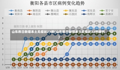 山东昨日新增本土无症状23例(山东昨日新增本土无症状23例病例)-第3张图片-建明新闻