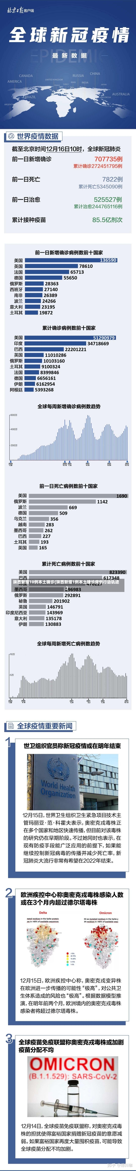 陕西新增10例本土确诊(陕西新增1例本土确诊病例行动轨迹)-第2张图片-建明新闻