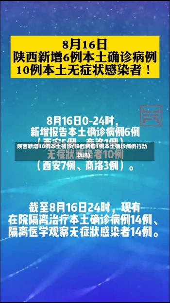 陕西新增10例本土确诊(陕西新增1例本土确诊病例行动轨迹)-第1张图片-建明新闻