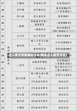 出入南京最新通知今天(南京出入最新消息)-第1张图片-建明新闻