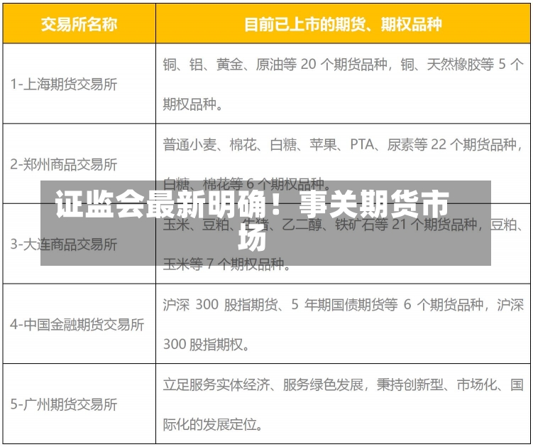 证监会最新明确！事关期货市场-第1张图片-建明新闻