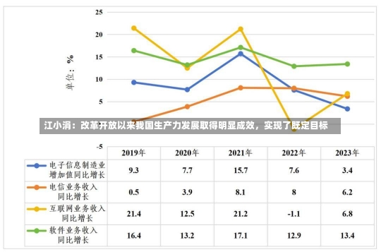 江小涓：改革开放以来我国生产力发展取得明显成效，实现了既定目标-第3张图片-建明新闻