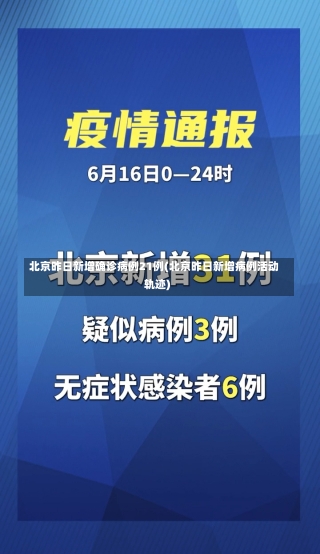 北京昨日新增确诊病例21例(北京昨日新增病例活动轨迹)-第1张图片-建明新闻