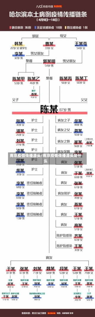 南京疫情传播源头/南京疫情传播源头是什么-第2张图片-建明新闻